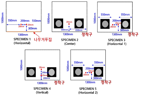 실험체 개념도