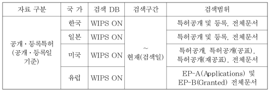 검색 방법 및 범위