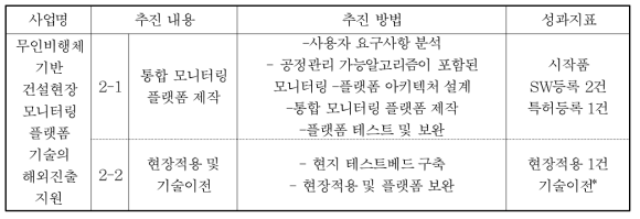 2차년도 연구내용 및 성과지표