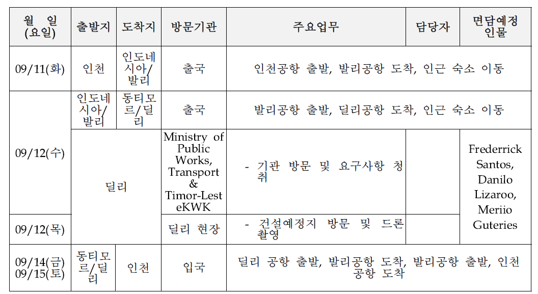 해외현장 실험 출장 일정 및 세부내용