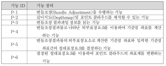 포인트 클라우드제작 모듈의 응용아키텍처