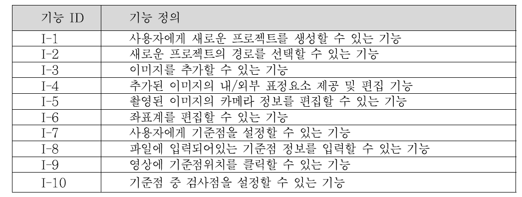 프로젝트 생성 모듈의 응용 아키텍처