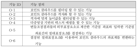 정사영상 제작 모듈의 응용 아키텍처