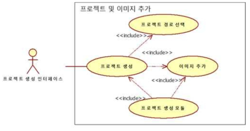 프로젝트 및 이미지 추가 유즈케이스