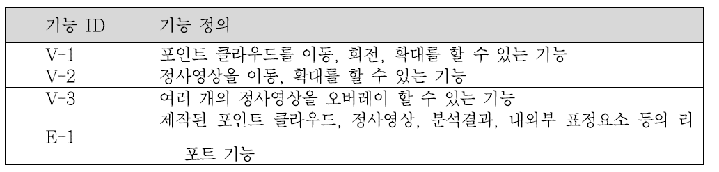 시각화 모듈의 응용 아키텍처