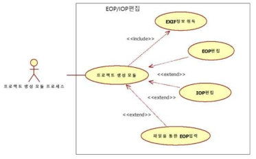 EOP/IOP 편집 유즈케이스