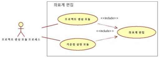 좌표계 편집 유즈케이스