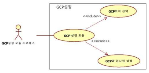 GCP 설정 유즈케이스