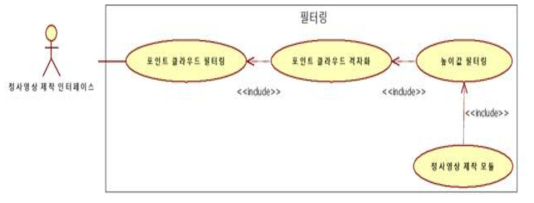 정사영상 제작 인터페이스 유즈케이스