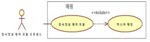 정사영상 제작 모듈 유즈케이스