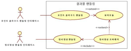 시각화 핸들링 유즈케이스