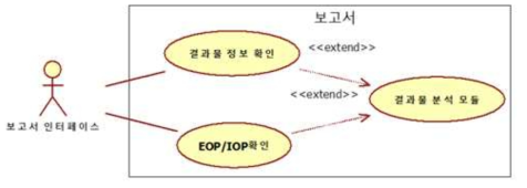 보고서 유즈케이스