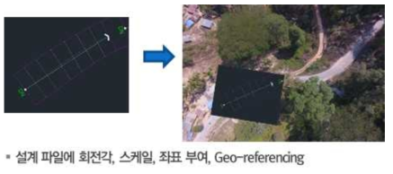 설계도면의 Geo-referencing