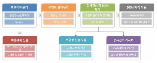 분석모듈 개념도