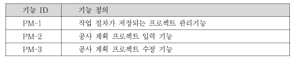 프로젝트 관리모듈의 응용 아키텍처