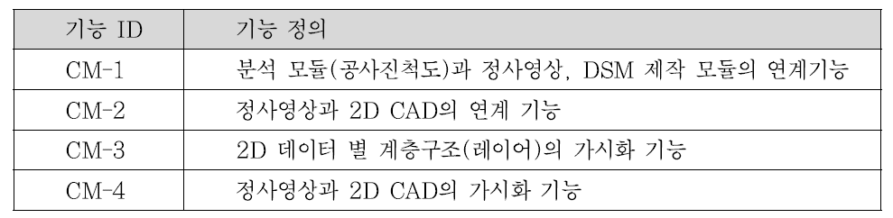 공사진척 가시화 모듈의 응용 아키텍처