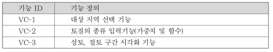 토공량 산출모듈의 응용 아키텍처