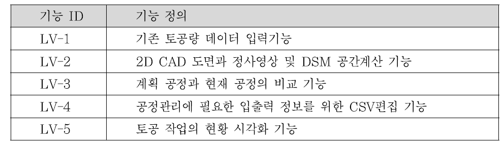 토공량 공정관리 모듈의 응용 아키텍처