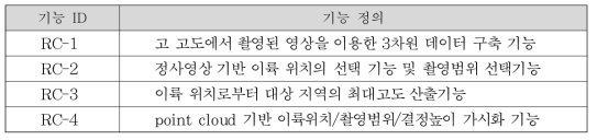 비행계획 산출모듈의 응용 아키텍처