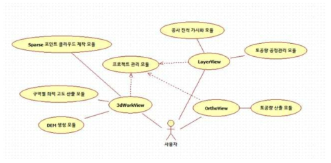 논리적 모델 구조