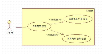 프로젝트 생성기능의 유즈케이스 다이어그램