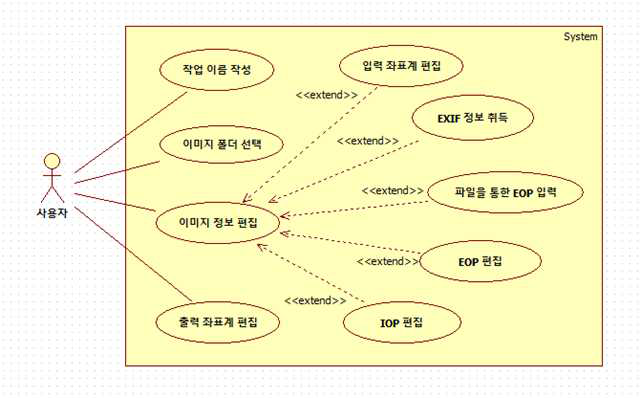 새 작업 생성기능의 유즈케이스 다이어그램