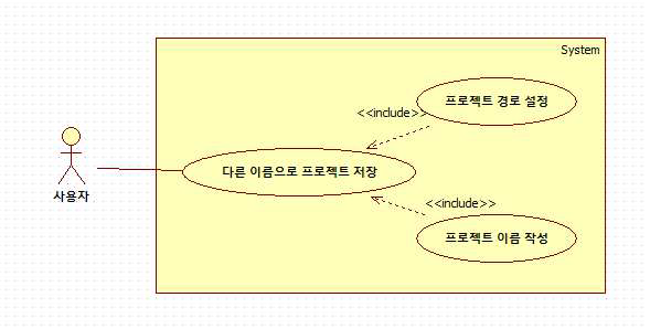 다른 이름으로 저장기능의 유즈케이스 다이어그램