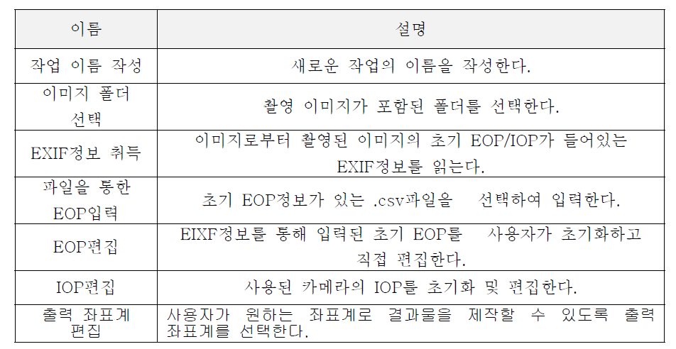 새 작업 생성기능의 유즈케이스 목록