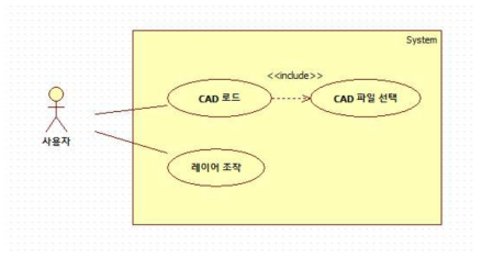 CAD도면 로드 기능의 유즈케이스 다이어그램