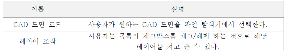 CAD도면 로드 기능의 유즈케이스 목록