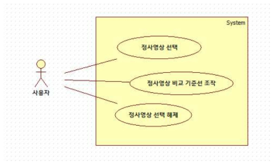 정사영상 비교기능의 유즈케이스 다이어그램