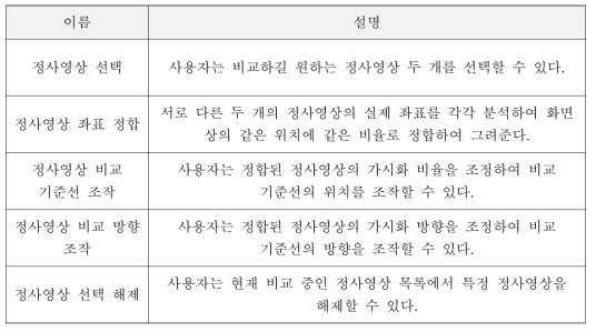 정사영상 비교기능의 유즈케이스 목록