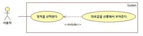 체적 계산 영역 편집 기능의 유즈케이스 다이어그램