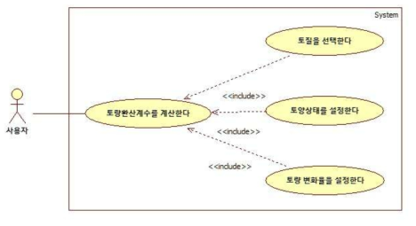 토량 환산계수 입력기능의 유즈케이스 다이어그램