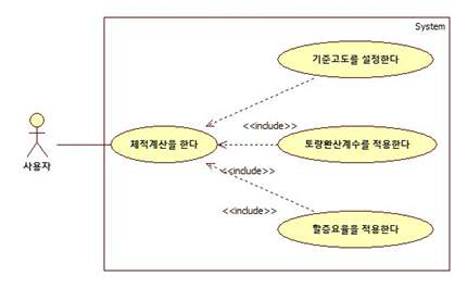 체적 계산 기능의 유즈케이스 다이어그램