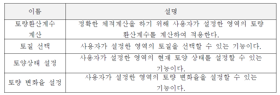 토량 환산계수 입력기능의 유즈케이스 목록