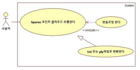 저밀도 포인트 클라우드 생성기능의 유즈케이스 다이어그램