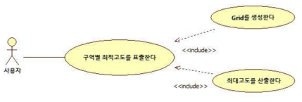 구역 별 최적고도 산출기능의 유즈케이스 다이어그램