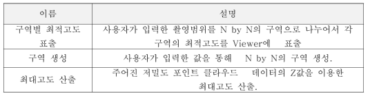 구역 별 최적고도 산출기능의 유즈케이스 목록