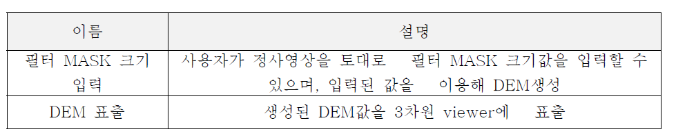 수치표고모형 제작기능의 유즈케이스 목록