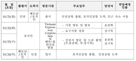 베트남 현지 데이터 취득 일정