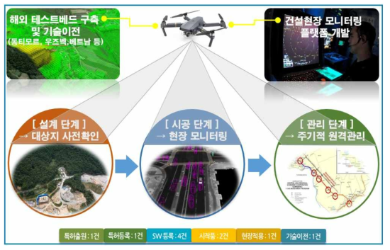 과제 개념도