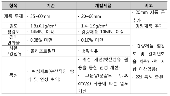 압출성형 콘크리트 패널