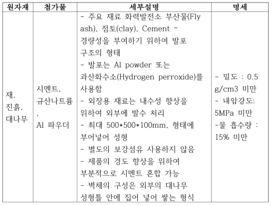 B타입 재료선정 및 성형공정