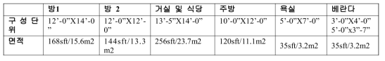 C타입 구성단위 및 면적