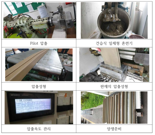 압출실험 과정