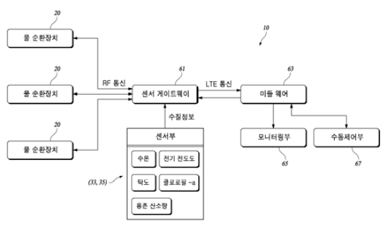 선행기술 2의 대표도