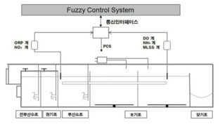 선행기술 2의 대표도