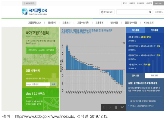 한국교통연구원 국가교통 DB 메인 화면