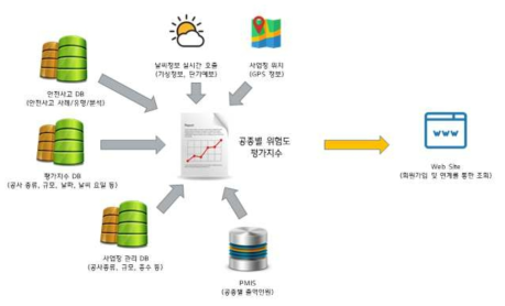 시스템 개념도